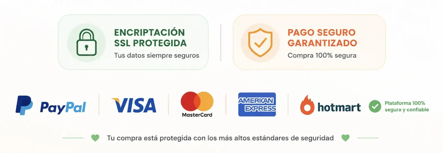 Pago 100% Seguro, Encriptación SSL y Medios de Pago Oficiales PayPal, Visa, MasterCard, Hotmart